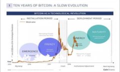 英国货币加密的未来：加密货币对经济的影响