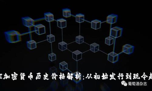 UNI加密货币历史价格解析：从初始发行到现今趋势