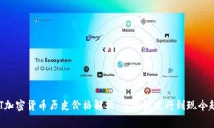 UNI加密货币历史价格解析：从初始发行到现今趋