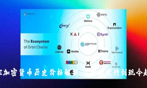 UNI加密货币历史价格解析：从初始发行到现今趋势