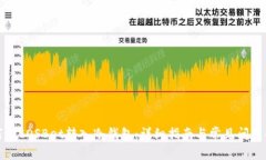 如何将EOSBet转入冷钱包：详细指南与常见问题解