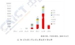 币提到冷钱包需要手续费吗？在数字货币的世界
