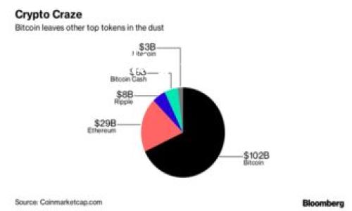   如何安全使用Token.im冷钱包手机以保护您的数字资产 / 
 guanjianci Token.im, 冷钱包, 数字资产 /guanjianci 

什么是Token.im冷钱包？
Token.im冷钱包是一款专为加密货币用户设计的移动应用程序，旨在为用户提供安全、便捷的数字资产管理服务。冷钱包这一概念源自于其无需连接互联网来存储私钥和资产，能够有效地降低黑客攻击和盗窃的风险。Token.im结合了冷钱包的安全性和移动端的便捷性，方便用户随时随地管理他们的数字资产。

在现代数字货币生态中，钱包的安全性至关重要。Token.im通过强大的加密技术，确保用户的资产安全。此外，它还提供了多种功能，如资产查询、交易记录、代币管理等，为用户提供全面的数字资产管理体验。

Token.im冷钱包的主要特点
Token.im冷钱包有以下几个主要特点：
ul
    listrong安全性高：/strongToken.im冷钱包不依赖于网络存储私钥，用户的私钥保存在设备本地，最大程度降低了被黑客攻击的风险。/li
    listrong用户友好：/strong界面设计简洁直观，用户可以轻松上手，快速找到所需功能。/li
    listrong多币种支持：/strong支持多种主流加密货币和代币，用户可灵活管理不同种类的数字资产。/li
    listrong实时更新：/strongToken.im会定期进行更新，以适应不断变化的市场和技术需求，确保用户体验不会过时。/li
/ul

如何下载与安装Token.im冷钱包？
下载与安装Token.im冷钱包非常简单。用户只需访问Token.im的官方网站或相应的应用商店进行下载。安装之后，用户需按照提示完成必要的设置步骤。

在下载过程中，用户应确保从正规渠道下载应用，避免因下载第三方或不明来源的应用而导致安全风险。安装过程中，用户需根据指引设置安全密码、备份助记词，并妥善保管这些信息，以防丢失或被盗用。

如何安全使用Token.im冷钱包？
使用Token.im冷钱包的安全技巧包括：定期更新应用以获取最新的安全功能；使用复杂且独特的密码，避免与其他账户重复使用；启用两步验证功能以增强安全性。此外，用户在进行任何交易时，均应仔细核对地址和金额，防止因输入错误带来的损失。

同时，用户应定期备份助记词，并将其存放在安全地点。这些助记词是用户恢复钱包的唯一凭证，损失助记词可能导致资金无法恢复。

如何管理和转移数字资产？
Token.im为用户提供了丰富的资产管理工具，用户可以轻松查看资产总额、单个代币价值及其市场行情。转移数字资产时，用户需通过钱包内部的发送功能，输入目标地址和金额，确认无误后提交交易。

在转移过程中，用户需留意交易手续费及网络拥堵情况，有时交易完成可能需要一些时间，用户应耐心等待，同时保持网络畅通。

Token.im冷钱包的常见问题
使用Token.im冷钱包的用户可能会遇到一些问题，以下是几个常见问答：

strong1. Token.im支持哪些加密货币？/strong Token.im目前支持多种主流加密货币，包括比特币、以太坊、Ripple等，具体支持币种表可在官方网站查询。

strong2. 如何恢复我的钱包？/strong 如果用户需要恢复钱包，可以使用先前备份的助记词按照提示进行恢复。

strong3. Token.im有什么费用吗？/strong 用户在使用Token.im时，可能需要承担一定的网络手续费，具体费用取决于区块链网络的当时状态。

strong4. 如何保证私钥安全？/strong 确保私钥存储在不联网的设备上，切勿与他人共享，定期更新钱包应用，增强安全防护。

strong5. Token.im是否支持备份功能？/strong 是的，Token.im提供助记词备份功能，用户在设置初期可进行备份并妥善保存。

总之，Token.im冷钱包为数字资产管理提供了安全且便捷的解决方案。在喧闹的数字货币市场中，安全永远是用户最关心的问题，因此，采取有效措施来保护个人资产是每位用户的重要责任。

---
此内容是对Token.im冷钱包的概念、特点、安全使用方法及常见问题的总结和详细介绍。如果您还有其他问题或需要更深入的信息，欢迎随时提问！