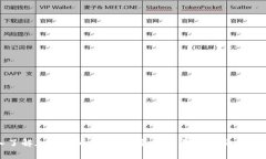 深入了解加密货币钱包：安全存储与便捷交易的