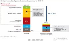 安全便捷的Wallet钱包官方下载与使用指南