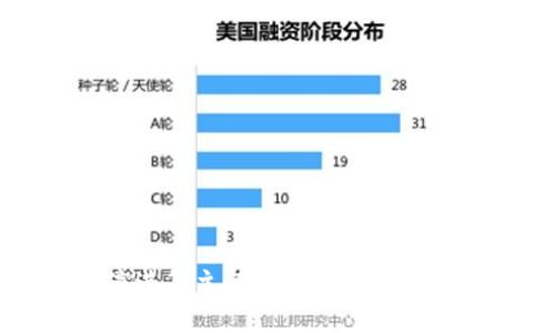 冷钱包的宽带一词通常是指在使用冷钱包（Cold Wallet）进行数字货币存储时，网络带宽的需求或表现。冷钱包是一种保持离线状态的数字货币钱包，与互联网不直接连接，从而提供更高的安全性。接下来，我们将详细探讨关于冷钱包宽带的各个方面。

冷钱包是什么？
冷钱包是数字货币存储的一种方式，通常用于储存大额资产和长期投资。相较于热钱包（Hot Wallet），冷钱包通过将私钥离线存储来确保数字资产的安全。由于冷钱包不连接到互联网，因此它能有效防止黑客攻击及恶意软件威胁。

冷钱包的形式多种多样，包括硬件钱包、纸钱包和甚至存储在不联网设备上的软件钱包。每种形式都有其独特的优势与劣势，但它们的共同点是提供更强的安全性。这也意味着，冷钱包在接受交易或出售持有的资产时，通常需要将资产转移到热钱包中，再进行在线交易。

冷钱包的宽带是什么意思？
在讨论冷钱包时，“宽带”的概念主要与网络连接的速度和稳定性相关。在冷钱包管理和使用过程中，虽然冷钱包本身是离线的，但在需要转移资产或查看账户余额时，用户可能需要借助连接到互联网的热钱包或交易所。 

因此，宽带在这里可以理解为定义了满足该过程需求的网络连接质量。在瞬息万变的数字货币市场中，交易的速度可能影响资产价格。虽然冷钱包本身不需要宽带，但当进行资产转移和管理时，高质量的网络连接将确保交易能够迅速且顺利地完成。

冷钱包并不总是需要高宽带
冷钱包本质上不依赖于宽带，因为它们在使用时不需要连接网络。实际上，冷钱包的设计理念就是要将用户的私钥与互联网隔离，从而降低被盗或丢失的风险。这也意味着用户可以安全地存储大量的数字资产，而无需担心网络威胁。

在资产转移的时刻，用户确实需要网络，但这通常是通过将资产转移到热钱包实现的。冷钱包在发送或接收资金时只需很少的数据上传和下载，因此一般来说，不需要高宽带的网络会影响冷钱包的正常使用。

冷钱包与热钱包的区别
热钱包与冷钱包之间存在显著的区别。在对比这两者时，用户必须充分了解各自的优缺点。

热钱包：这些钱包是在线的，可以轻松地进行交易和交换。用户通过这些钱包进行快速的买卖操作，但因为其连接了互联网，遭受黑客攻击的风险显著增加。

冷钱包：安全性更高，但其操作相对复杂。由于需要将资产转移回热钱包才能进行交易，因此冷钱包不适合频繁交易的用户。冷钱包通常适用于那些长期持有数字资产的投资者。

为什么选择冷钱包？
选择冷钱包的原因不仅仅在于安全性，它们还符合许多投资者的长期持有策略。对于大多数人来说，冷钱包是一个理想的选择，因为它能够防止许多网络犯罪和黑客入侵。

除了安全性，冷钱包通常还提供了一个偏移风险的投资策略。许多人出于保护资产的原因而选择冷钱包，尤其是在加密货币市场动荡的时候，冷钱包将保护资产免受恶性波动的影响。

如何选择适合的冷钱包？
选择冷钱包的过程中，需要考虑很多因素，包括最大存储的币种、额外的安全功能，甚至是用户界面的友好程度。硬件钱包和纸钱包都是不错的选择，但在选择之前，用户应详细了解各个产品的特点。

另外，用户还需考虑制造商的信誉、产品的服务支持和更新等方面。在选择冷钱包时，要确保所选择的钱包有好的用户评价和使用历史。

冷钱包的未来展望
随着数字货币的发展，冷钱包的技术和功能也在不断进步。未来的冷钱包可能会结合生物识别技术与多重签名等增强安全性的功能，进一步提升用户资产的安全性。而在用户体验方面，冷钱包的易用性和交互方式也会改善，以便为用户提供更方便的管理体验。

## 相关问题

1. **冷钱包的主要优势是什么？**
2. **如何安全地使用冷钱包？**
3. **冷钱包在市场中的发展前景如何？**
4. **冷钱包与其他存储方式的比较。**
5. **数字货币投资者如何选择冷钱包？**

每个问题都将进行详细介绍，每个部分字数在500字左右。需要展开具体的安全措施、市场分析、存储方式、冷钱包的技术演进等主题。