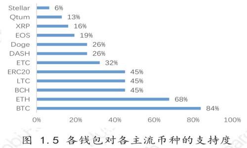 加密货币培训心得体会：提升投资认知与操作技能