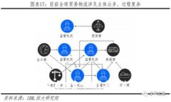 如何应对加密货币投资亏损？应对策略和心理调