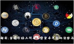 全面解析：当前市场上所有加密货币平台的优势