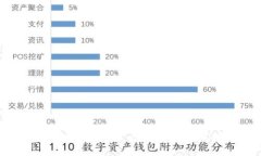 加密货币爆雷：原因、影响及应对策略分析