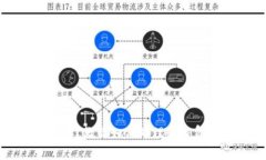 硬件冷钱包坏了？教你如何处理和恢复你的加密
