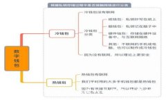 万币钱包官网：安全、便捷的数字资产管理平台