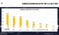 迪拜加密货币牌照申请指南：在阿联酋开展数字