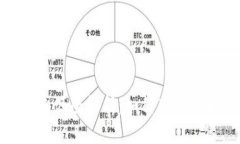 加密货币数据来源全解析：如何获取实时准确的