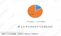 加密货币的保值性：未来数字资产的投资潜力与