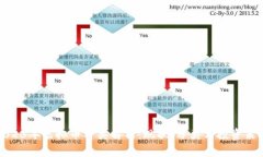 2023年虚拟币种类解析：现状、分类与投资策略