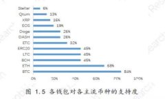 如何下载加密货币余额图表：完整指南与实用建
