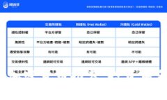 2023年顶尖加密货币推荐：投资前景与市场分析