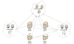 G币冷钱包全面更新指南：安全存储与使用技巧