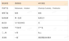 冷钱包使用指南：是否需要两台手机？