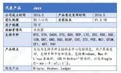 数字钱包：未来支付的革命性工具