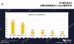 投资加密货币的最佳策略与市场分析