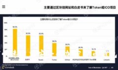 如何快速建立安全的加密货币钱包账号