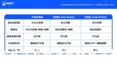 数字钱包被盗后的应对措施与预防策略
