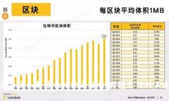 波币与人民币的比较与分析：跨境支付的未来