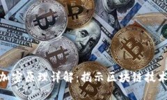 数字货币的加密原理详解：揭示区块链技术的核