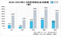 余文乐推荐的最佳NFT冷钱包：安全储存你的数字