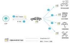 全面解读印度货币加密课程：基础知识、交易策