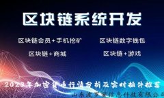 2023年加密货币行情分析及实时插件推荐