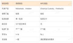 如何查看苹果冷链钱包功能及使用指南