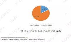 如何购买加密货币ETF：新手完全指南