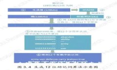 今日快讯：加密货币市场最新动态与投资策略