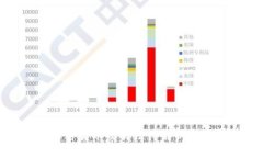 美国加密货币交易法律解析及其影响