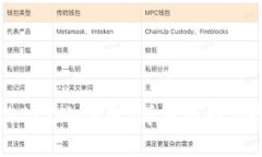如何制作BCC冷钱包：详细指南与最佳实践