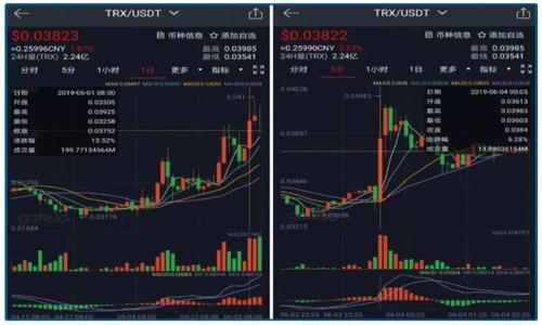    如何有效举报加密货币虚假广告？ / 

 guanjianci  加密货币, 虚假广告, 举报  /guanjianci 

随着加密货币的普及，相关的虚假广告也层出不穷。这些虚假广告通常以欺骗用户为目的，宣称能够通过某种投资方式快速致富，或者声称某种加密货币将会有巨大的涨幅。为了保护自己以及他人免受这些欺诈行为的侵害，了解如何有效举报加密货币虚假广告是非常重要的。本文旨在提供详细的指导，帮助用户识别和举报虚假广告，保护自身的合法权益。

什么是加密货币虚假广告？
加密货币虚假广告通常指以不正当手段宣传某种加密货币或投资机会的广告。这些广告可能会出现以下几种形式：
ul
    li承诺高额回报的投资机会。/li
    li虚假身份或伪造名人的 endorsements。/li
    li散布关于加密货币的虚假信息，如项目并不存在。/li
/ul
虚假广告常利用投资者的贪婪心理，诱导其投入资金，一旦资金被投入，受害者往往难以追回。因此，重要的是提高对这些虚假广告的警惕，并采取措施进行举报。

如何识别虚假广告？
识别虚假广告首先需要用户保持警惕，提高自我保护意识。以下是一些识别虚假广告的常见特征：
ul
    li过于美好的投资回报：如果广告承诺的收益远远高于市场平均水平，很有可能就是虚假广告。/li
    li缺乏透明度：如果项目没有详细的白皮书或透明的信息披露，也应该引起警惕。/li
    li紧迫感的制造：一些广告可能会引导用户尽快投资，以制造紧迫感，从而误导用户作出快速决策。/li
/ul
如果您发现了上述特征的广告，务必要仔细调查，进一步确认其真实性。

举报虚假广告的途径有哪些？
举报加密货币虚假广告的方法有很多，用户可以根据具体情况采取相应的措施：
ul
    li访问相关平台的举报功能：如社交媒体平台、搜索引擎等，通常都有用户举报虚假信息的功能。/li
    li向行业监管机构或消费者保护组织举报：如金融监管局等，可以向他们提交虚假广告的证据，这些机构可能会采取相应的措施。/li
    li提供详细信息：在举报时，务必提供所有相关的细节，包括广告内容、发布的平台、时间以及个人受到的影响等。/li
/ul
通过以上途径，用户可以有效地举报虚假广告，维护自身及他人的合法权益。

举报后会有什么后果？
举报虚假广告后，可能会有几种后果。一方面，平台或监管机构会对举报的信息进行审核，若发现虚假内容，将会采取相应的处理措施，如删除广告、对涉及的公司进行调查等。平台方面可能会对相关责任人进行封禁处理。
另一方面，用户如果在举报过程中提供了有效的证据，可能会帮助更多的人避免被骗。同时，一些行业监管机构可能也会对虚假广告进行曝光，提升公众对此类信息的警惕性。
但需注意的是，举报行为应基于真实情况，若恶意举报可能导致不必要的法律责任。

如何保护自己避免陷入虚假广告？
为了避免受到虚假广告的欺骗，用户在投资加密货币时可以采取以下几种保护措施：
ul
    li深入研究项目：在进行投资之前，务必对目标加密货币进行深入调查，了解其开发团队、技术背景及市场前景等。/li
    li关注社区反馈：参与相关论坛和社群，了解其他用户对该项目的看法，提高判断能力。/li
    li追求多元化投资：不要将所有资金投入一项投资中，合理配置资产可以降低损失风险。/li
/ul
维护个人信息安全，避免泄露给不明来源，尤其是在投资相关的社交网络上。

结论
在加密货币日益普及的今天，虚假广告的存在也愈发严重。通过识别特征、有效举报以及自身的保护措施，用户可以更好地维护自己的权益。同时，加密货币市场的健康发展也需要每位参与者的共同努力，只有通过正规的投资渠道和信息，才能实现真正的财富增长。

相关问题
在对加密货币虚假广告进行深入了解的过程中，用户可能会有以下几个关键问题：
ul
    li如何搜集和证实虚假广告的证据？/li
    li哪些机构负责监管加密货币市场？/li
    li用户在举报时需填写哪些信息？/li
    li加密货币诈骗的法律后果是什么？/li
    li如何提高公众对虚假广告的警惕性？/li
/ul

如何搜集和证实虚假广告的证据？
搜集和证实虚假广告的证据是举报的关键步骤，只有提供充足的证据才能有效地支持您的举报。以下是一些有效搜集证据的方法：
ul
    li截屏：对虚假广告的截图是最基本且直观的证据，确保记录下广告的完整内容和发布平台。/li
    li链接收集：保存广告链接的同时，也应保存广告发布的时间和上下文，便于后续查证。/li
    li相关文档：如果涉及投资文件、合约或通信记录，务必妥善保存这些材料，因为它们可能会为您的举报提供更多支持。/li
/ul
证据收集完成后，建议整理成一个清晰的档案，并尽量详细，确保能够让审核人员一目了然。

哪些机构负责监管加密货币市场？
各国和地区对加密货币市场的监管力度不同，但一般来说以下几类机构负责监管：
ul
    li证券委员会：如美国证券交易委员会（SEC），负责监管涉及价值投资的加密货币和初始代币发行（ICO）。/li
    li金融监管局：如金融行为监管局（FCA），在英国承担着加密货币市场的监管职责。/li
    li国家央行：一些国家的央行也会对加密货币进行部分监管，以保护金融稳定。/li
/ul
这些机构不仅设立法规以规制市场行为，还会对虚假广告的举报进行处理。因此，了解并善用这些机构的资源对用户来说至关重要。

用户在举报时需填写哪些信息？
为了使举报更具透明度和有效性，用户在举报时应提供以下信息：
ul
    li个人信息：如您的姓名、联系方式，以便平台或机构与您联系进行后续的调查。/li
    li广告信息：如虚假广告的详细内容、链接、截图等，越详细越好。/li
    li影响说明：描述您为何认为这是虚假广告，它对您或他人造成了何种影响，提供背景信息。/li
/ul
提供完整且准确的信息将有助于调查的迅速推进。

加密货币诈骗的法律后果是什么？
加密货币诈骗的法律后果因各国法律不同而异，但可大致分为以下几类：
ul
    li刑事责任：涉及严重欺诈行为的，相关责任人可能面临刑事起诉，导致监禁及罚款。/li
    li民事责任：受害者可以通过民事诉讼要求赔偿损失，法庭可能会判决支付相关赔偿。/li
    li合规处罚：如所谓“监管罚款”，相关企业如果被发现有欺诈行为，会遭到监管机构的处罚及整改。/li
/ul
法律后果的严厉程度也取决于诈骗的规模和影响，因此保护个人资产和权益是至关重要的。

如何提高公众对虚假广告的警惕性？
提高公众对虚假广告的警惕性是一项长期的任务，以下是一些可行的方法：
ul
    li普及金融素养：通过教育提升公众的金融知识，让大家了解加密货币的基本概念和投资风险。/li
    li网络推广安全知识：利用社交媒体传播有关识别和防范虚假广告的信息，增强大众的警觉性。/li
    li社区参与：鼓励社区组织和志愿者积极参与宣传活动，分享真实案例以便更好地警示他人。/li
/ul
通过多方共同努力，可以显著降低虚假广告的影响，提高居民的抗欺诈能力。