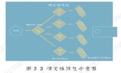 什么是加密货币商人？深入了解加密货币交易的