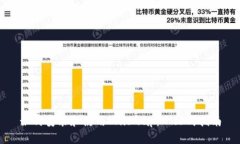 如何安装和使用Uniswap：一站式指南