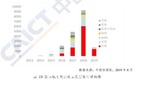 小狐狸钱包添加代币的详细教程：一步步教你轻松上手