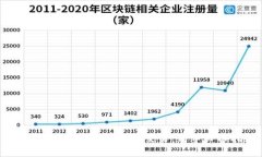 如何快速入门加密货币交易：新手必备指南
