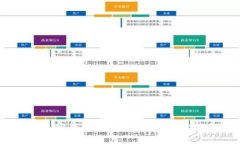2023年全球加密货币机构数量的全面分析与趋势预