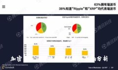 加密货币社区对数字经济的影响分析