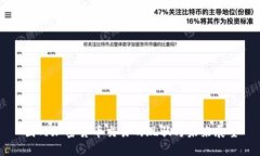 国内加密货币交易的现状与未来展望