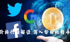 今日BTC价格行情解读：深入分析比特币市场动态