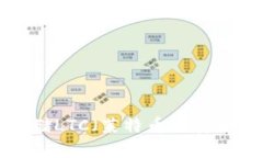 如何使用冷钱包存储LTC（莱特币）：安全性与便