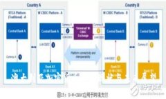澳大利亚加密货币市场现状与未来展望