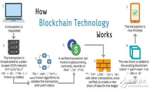 比特派钱包使用方法图解：简单易懂的操作指南